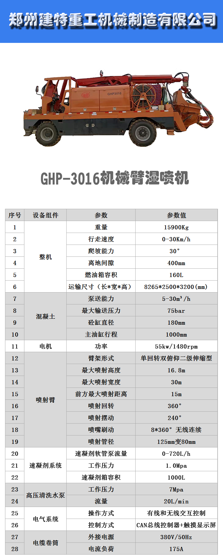 GHP3016機(jī)械臂濕噴機(jī)(圖4)